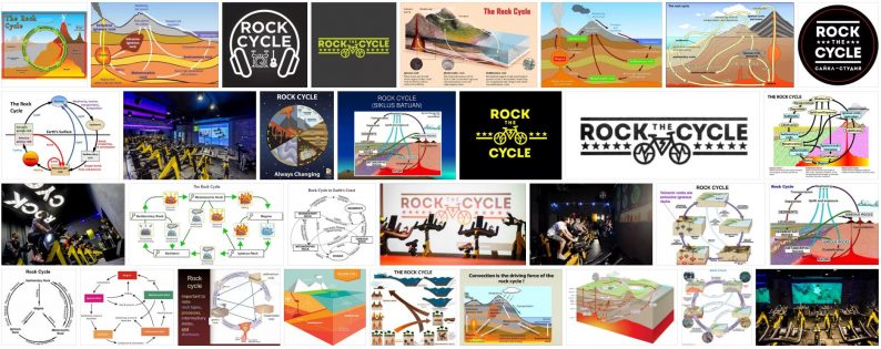What is Rock Cycle