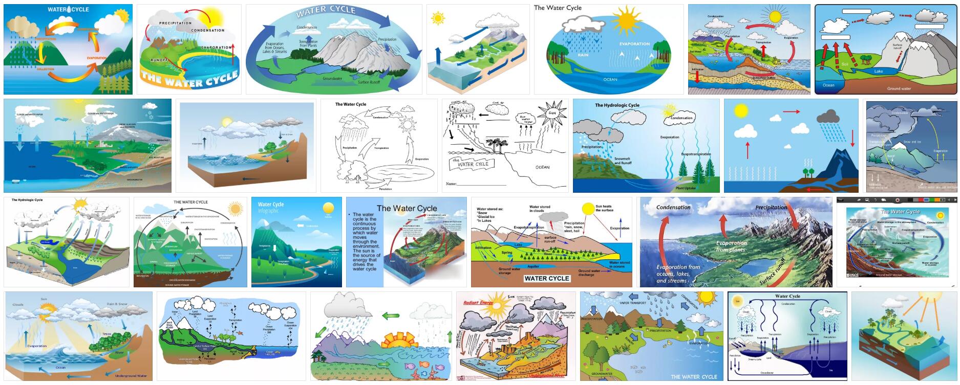 Water Cycle Definition and Meaning